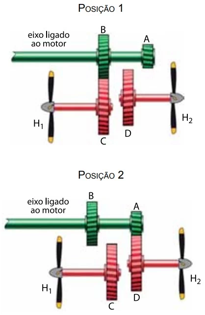 A Figura Representa De Forma Simplificada Parte De Um Unesp