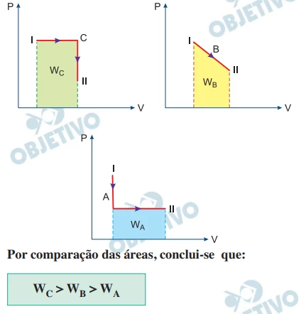 Questão 22 - FUVEST 2019