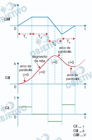 Questão 76 - UNESP 2024