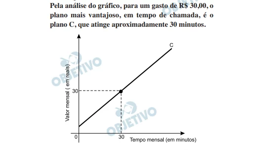 Questão 166 - Enem 2014 - Caderno Azul