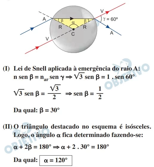 UNESP 2015/2