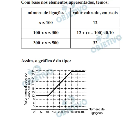 Questão 176 - Enem 2015 - Caderno Azul