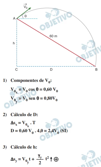 Questão 93 - FGV 2020