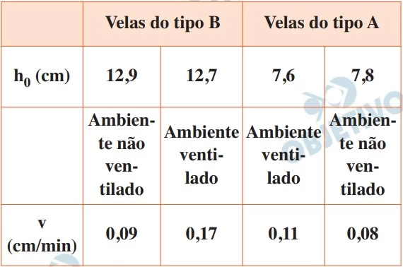 UNESP 2019