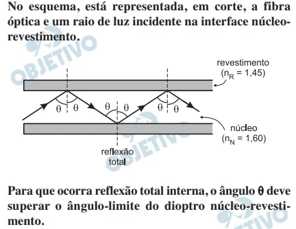 Questão 84 - FUVEST 2012