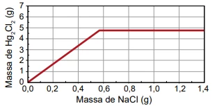 Questão 110 - ENEM 2023 - Caderno Azul