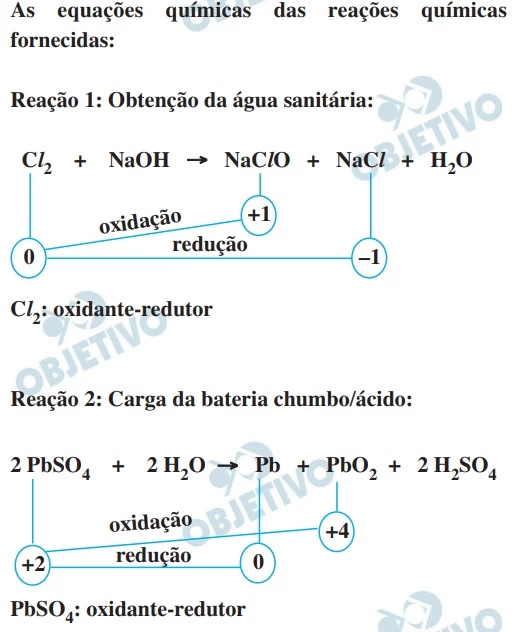 UNESP 2021