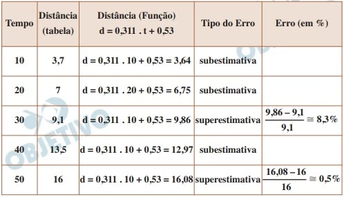 UNESP 2022