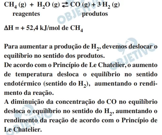 UNESP 2022