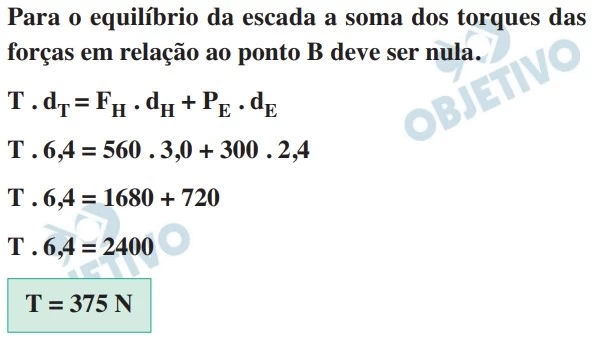 UNESP 2021