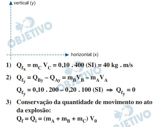 UNESP 2015/2