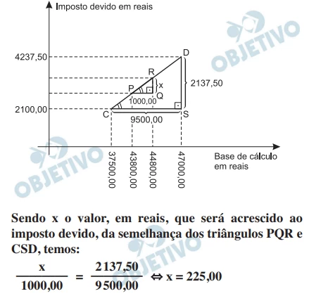 Questão 32 - FUVEST 2013