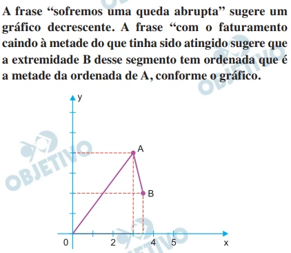 Questão 49 - FUVEST 2019