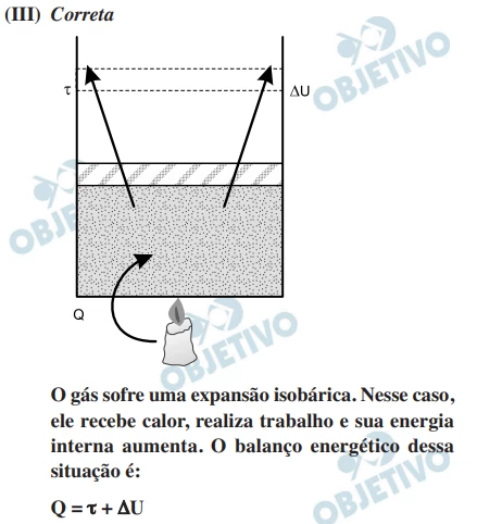 Questão 64 - FUVEST 2015
