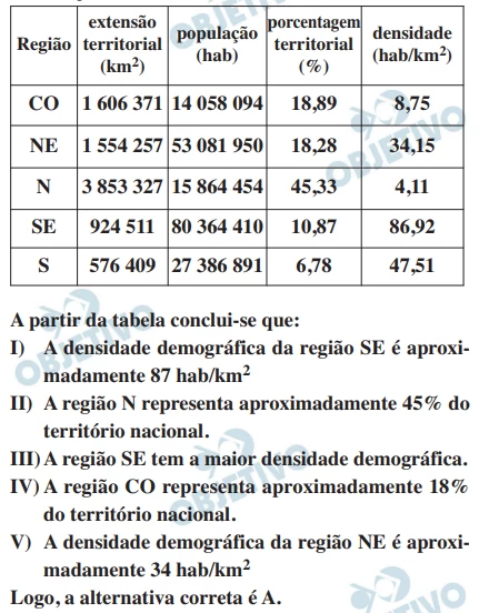 Questão 34 - FUVEST 2013