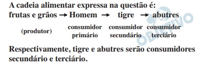 Questão 47 - Enem 2011 - Caderno Azul