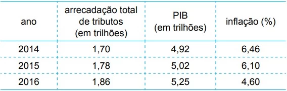 UNESP 2015