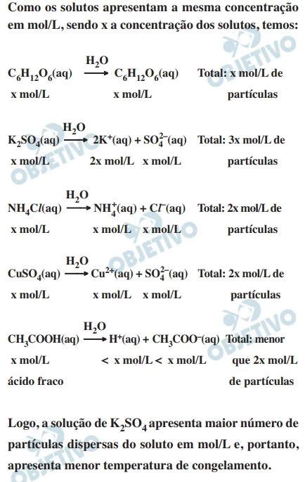 UNESP 2022