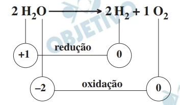 UNESP 2021