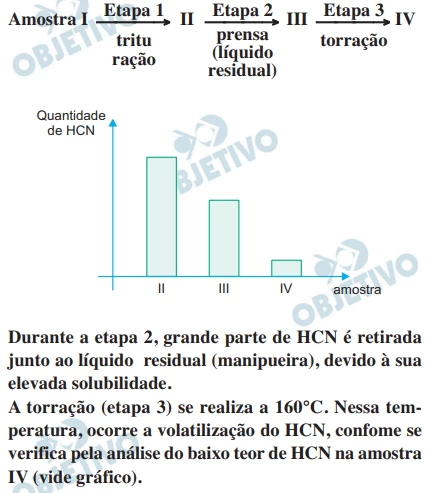Questão 14 - FUVEST 2018