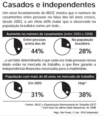 Questão 135 - Enem 2013 - Caderno Azul