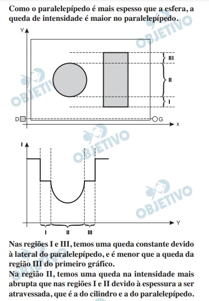 Questão 15 - FUVEST 2013