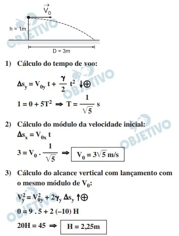 Questão 15 - ENEM 2022 - Caderno Azul
