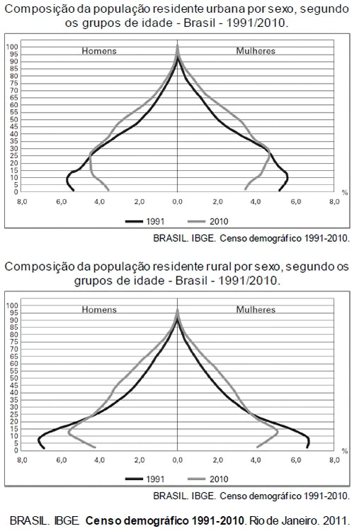 Questão 24 - Enem 2012 - Caderno Azul