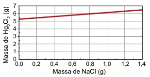 Questão 110 - ENEM 2023 - Caderno Azul