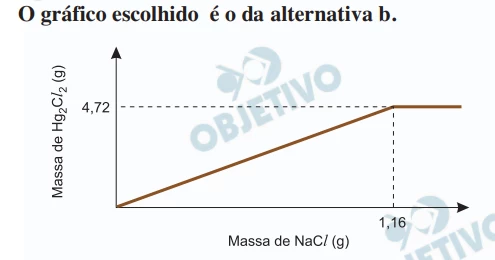 Questão 110 - ENEM 2023 - Caderno Azul