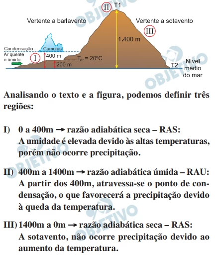 Resolução Questão 12 - FUVEST 2019