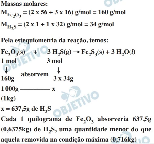 UNICAMP 2021