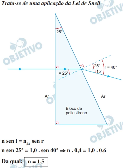 Questão 65 - FUVEST 2017