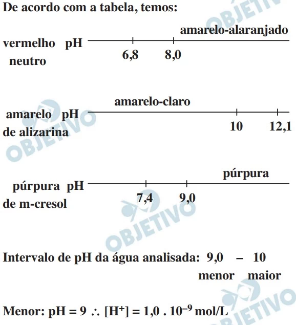 UNESP 2021