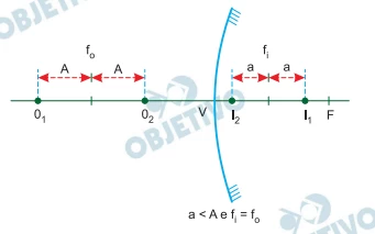 Questão 100 - FGV 2020