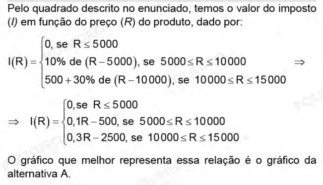 Resolução da questão 162- Enem 2021 - Caderno Azul