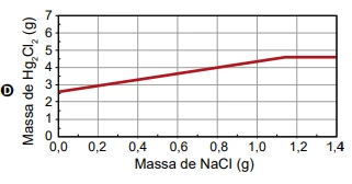 Questão 110 - ENEM 2023 - Caderno Azul