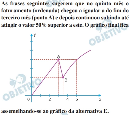 Questão 49 - FUVEST 2019