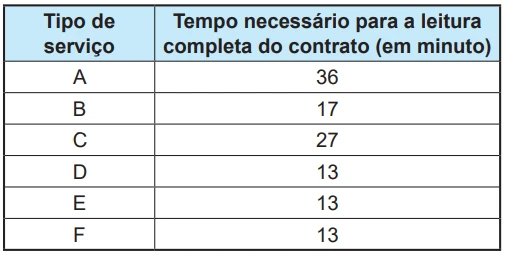 Questão 154 - Enem 2024 - Caderno Azul