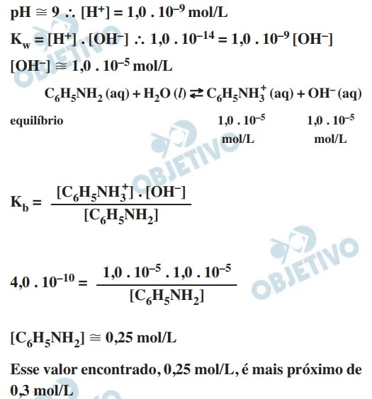UNESP 2021