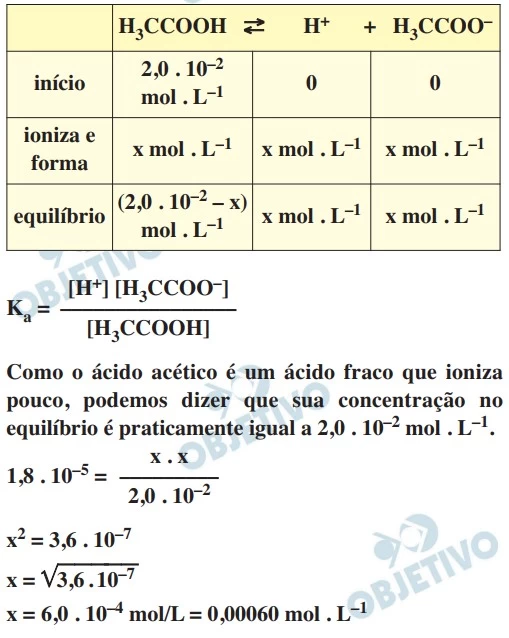 UNESP 2015/2