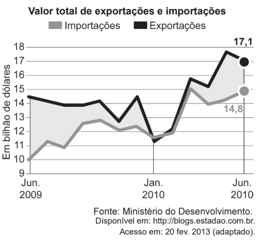 Questão 152 Caderno Azul - Enem 2024