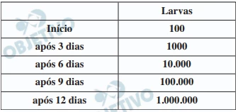 Questão 159 - ENEM 2023 - Caderno Azul