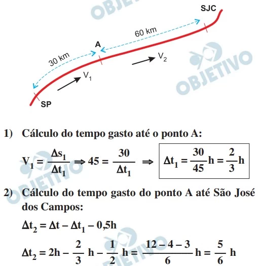 UNESP 2015/2