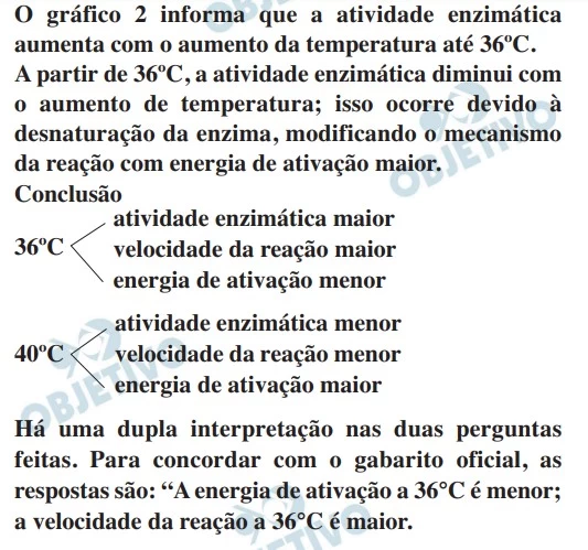 UNESP 2018/2