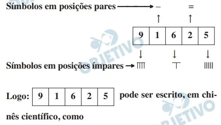 Resolução FUVEST 2022 - Q.31