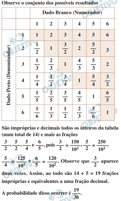Questão 15 - FGV 2017