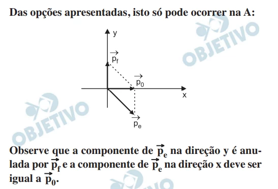 Questão 22 - FUVEST 2013