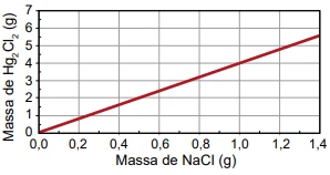Questão 110 - ENEM 2023 - Caderno Azul