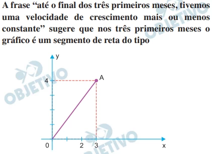 Questão 49 - FUVEST 2019